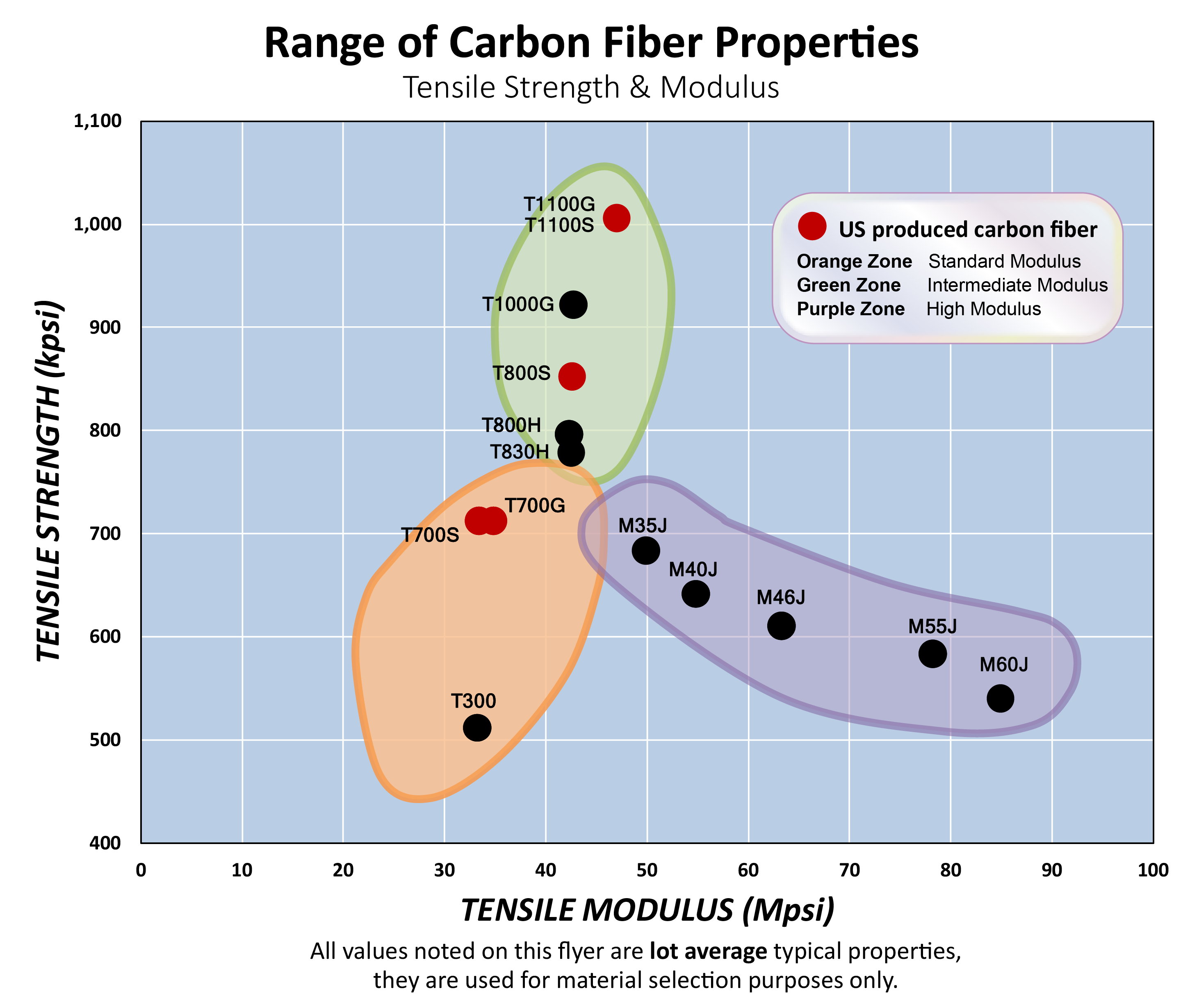Carbon Fiber Composites: properties, manufacturing methods